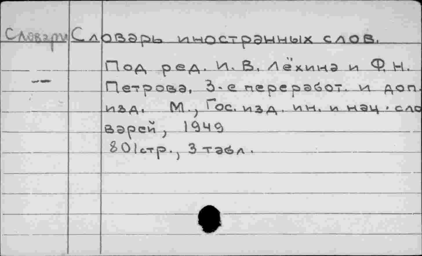 ﻿		СЛОВ.
		Г~1од р^Д' ЛЛ ■£>, Д э х и 14Э и Ф, № .
		ГТетр оаэ, à- <£ ng ре р айот. ул ftp п.
••		ул & д,	Ml.»-' ос- из а ■ ин. у< уаэц » с.лс
		а а реи ) 1Q4 о>
		0 1 Л.Т р - i Т Эб Л -
		
		
		
		
		